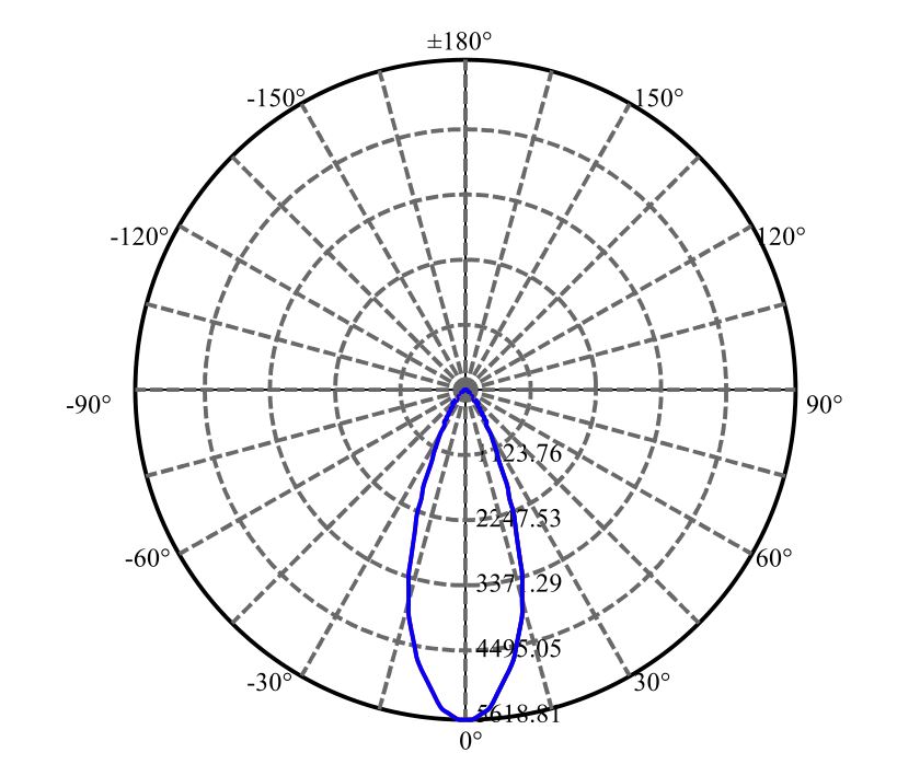 Nata Lighting Company Limited - Plastic Reflector